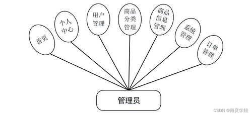 基于SpringBoot的個性化產品服務管理系統——以數字內容制作服務為例
