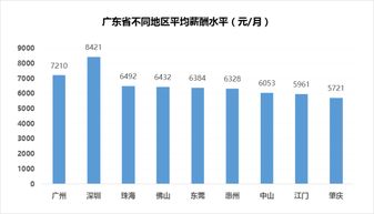 深圳月薪解讀 平均8421元背后，互聯網服務行業為何獨領風騷？